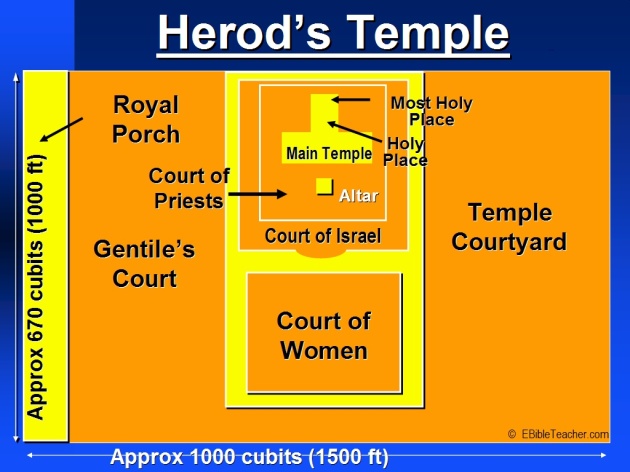 Herods Temple 1024